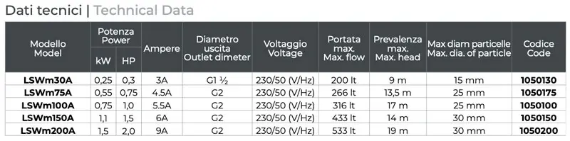 Modèles Leo LSW disponibles