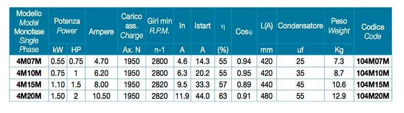 Données techniques Leo 4M Monophasé