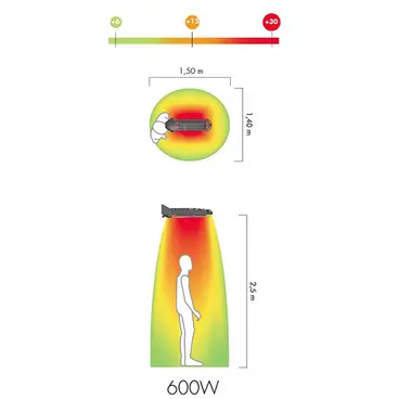 MO-EL Lucciola 799 - Lampe infrarouge à chaleur instantanée