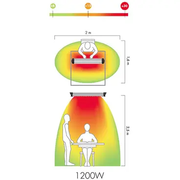 Carte de fonctionnement de la lampe chauffante MO-EL Shark Lite 712 N