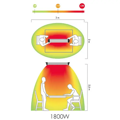 Lampe infrarouge solide MO-EL Shark Lite 718 N