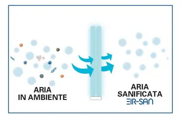 San001 air sanitaire