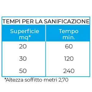 MO-EL San004 Temps d'assainissement Lampe UV-C