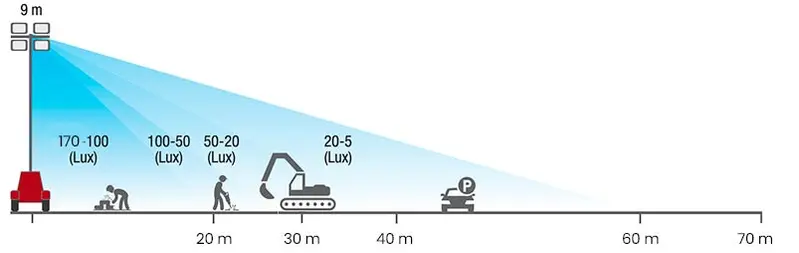 MOSA TF II 9 Y - Chantiers d'éclairage Torre Faro 4800 m²
