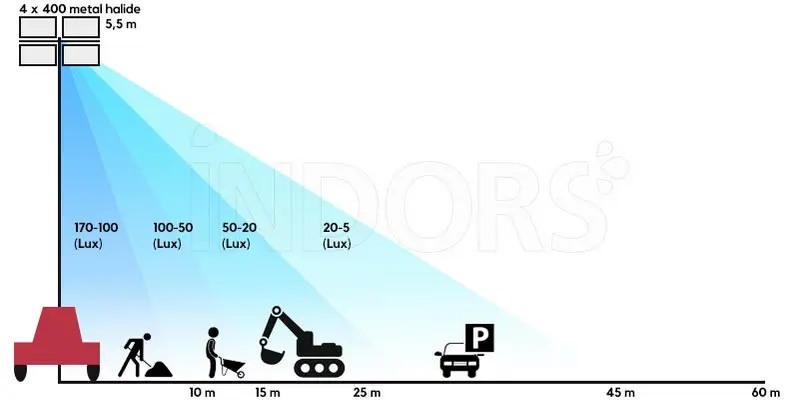 MOSA TF IM 5.5 Y - chantiers d'éclairage de la tour d'éclairage 4 5,5 mètres