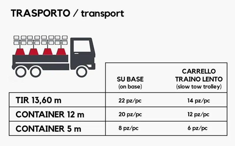 comment transporter la tour d'éclairage MOSA TF IM 5.5 Y