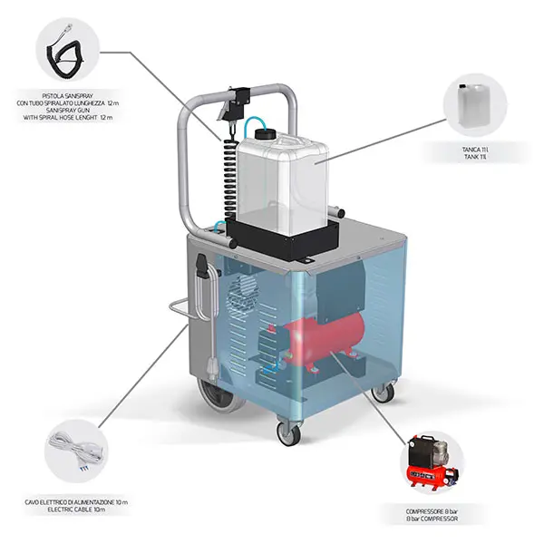 Caractéristiques MTM Hydro GV Sanispray