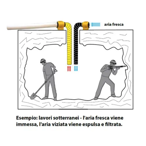 Souffleur maître BL 4800 et BLM 4800