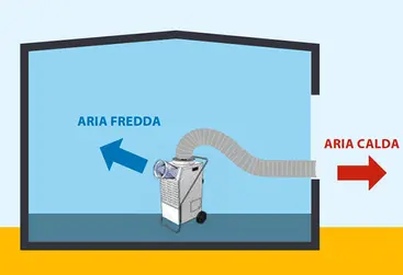 Refroidissement interne Master ACD 137