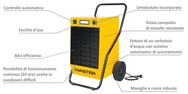 Déshumidificateur professionnel Master DH 44