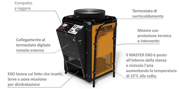 générateur électrique pour la lutte contre les insectes nuisibles