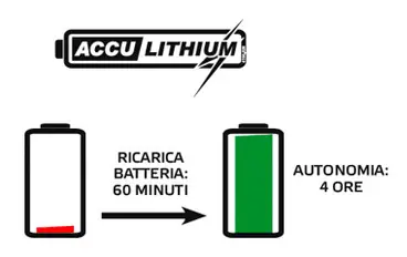Master DC 61 - Générateur d'air chaud avec batterie au lithium