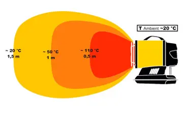 Schéma de rayonnement du radiateur Master DC 61