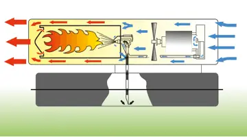 Générateur d'air chaud diesel Master B 100