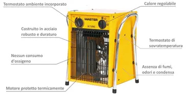 Master B 22 EPB - Cuisinière électrique portative