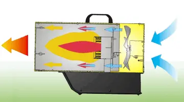Master BLP 17 M - Chauffage au gaz portatif