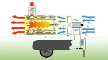 Générateur d'air chaud industriel Master BV 170
