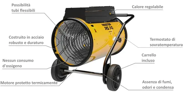 Master RS 40 - Générateur d'air chaud mobile