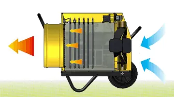 Master RS 40 - Générateur d'air chaud mobile