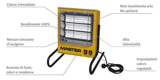 Master TS 3A - Chauffage Infrarouge Electrique