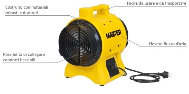 Souffleur professionnel Master BL 6800