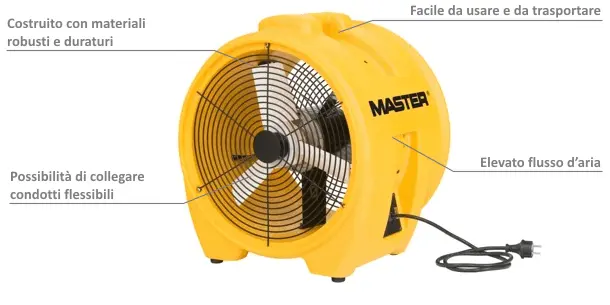 Souffleur professionnel Master BL 8800