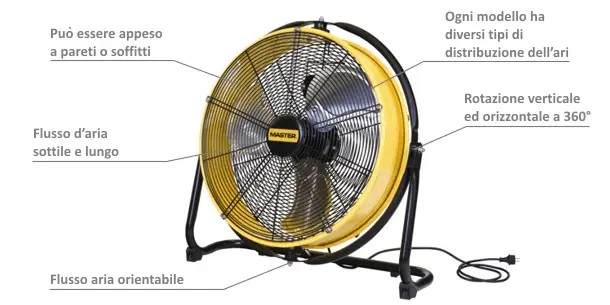 Ventilateur professionnel Master DF 20 P