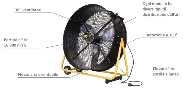 Ventilateur professionnel Master DF 30 P