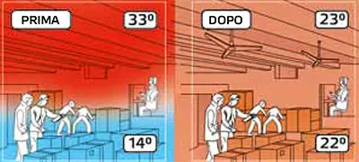 Ventilateur de plafond déstratificateur Master E48202