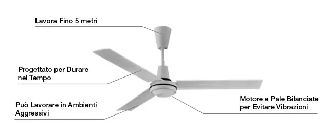 Ventilateur de plafond déstratificateur Master E48202