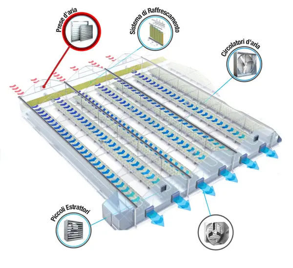 Système de refroidissement Munters