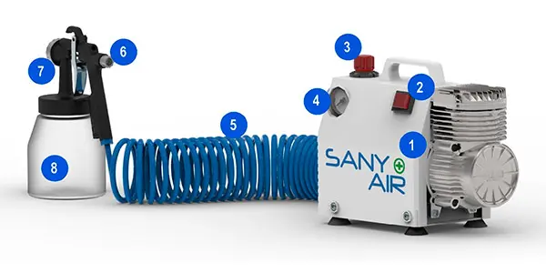 Nardi Sany Air - Kit d'assainissement complet