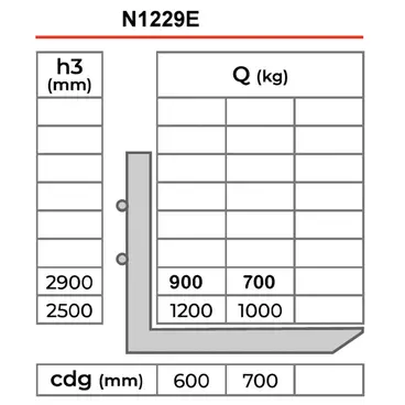 Novamach N1229E - Ascenseurs électriques d'une capacité de 1200 kg