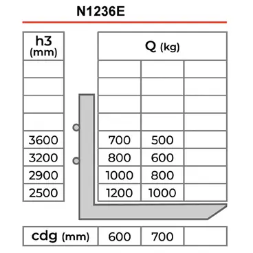 Novamach N1236E - Ascenseurs électriques d'une capacité de 1200 kg