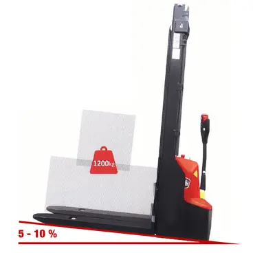Novamach N1229E et N1236E - Ascenseurs électriques d'une capacité de 1200 kg