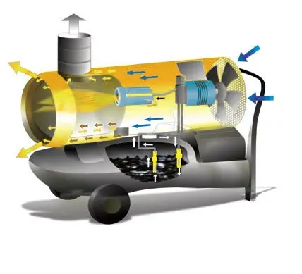 Oklima SE 300 - Chauffage diesel industriel