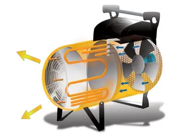 Oklima SK 60 C - Chauffage électrique industriel