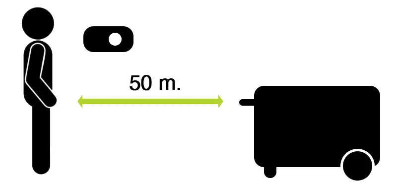 Pramac PMI4500 - Groupe électrogène avec télécommande sans fil