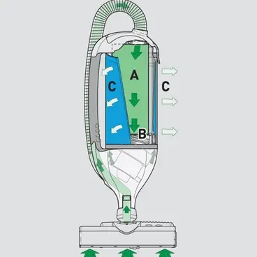 Explication du fonctionnement de l'aspirateur et polisseuse SEBO DART