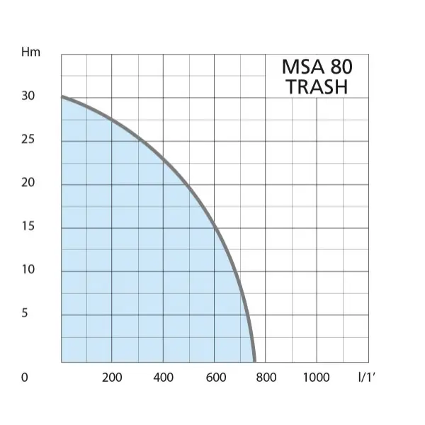 Airmec MSA 80 TRASH - Motopompe à essence