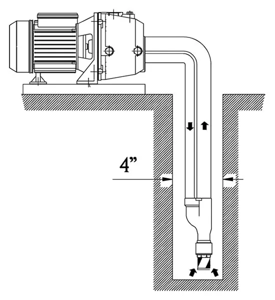 Pompe auto-amorçante Speroni APM 200