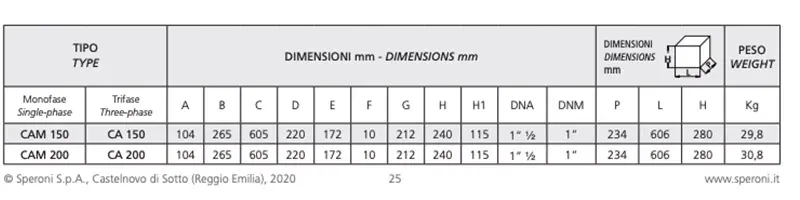 Dimensions des éperons CAM 150