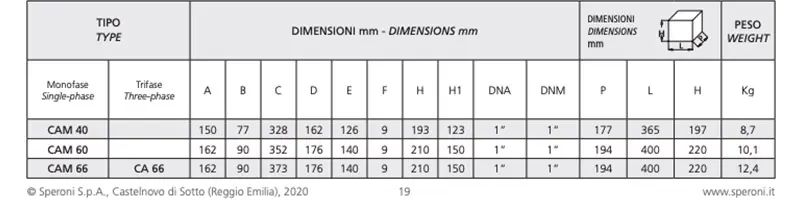 Speroni CAM 40 - Dimensions électropompe auto-amorçante