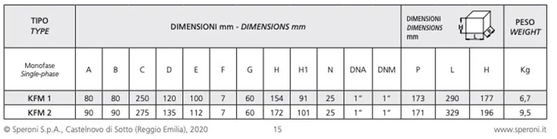 Pompe électrique Spurs KFM 2 dimensions