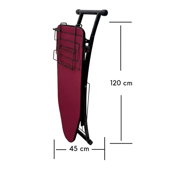 Synthèse des dimensions des axes