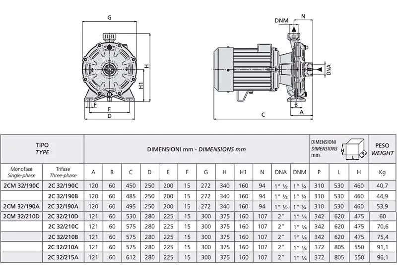 taille des pompes à éperons double roue 2cm 32