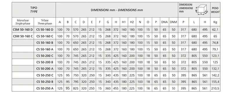 Dimensions et poids des pompes électriques Speroni CS 50
