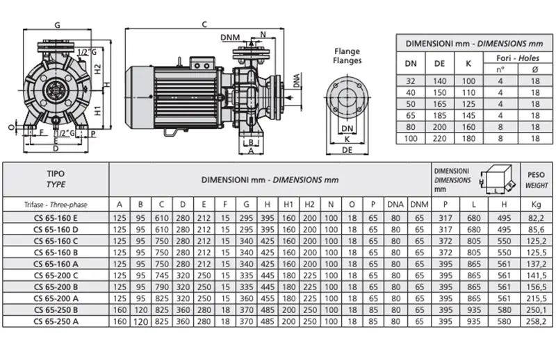 dimensions des pompes électriques centrifuges Speroni CS 65