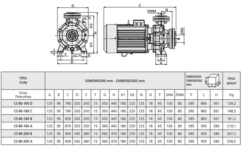 dimensions de la pompe électrique pour eau propre Speroni CS 80