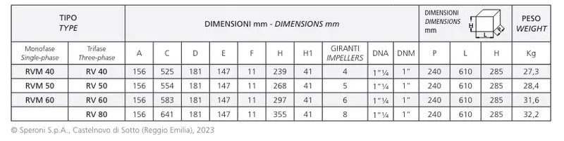 Dimensions de la pompe électrique centrifuge RV 80